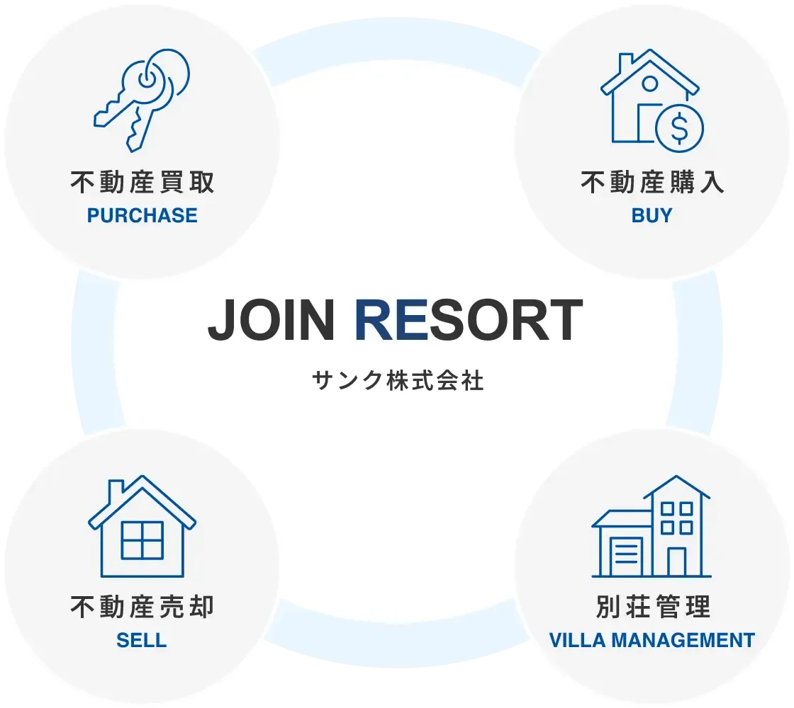 JOIN RESORT のサービス